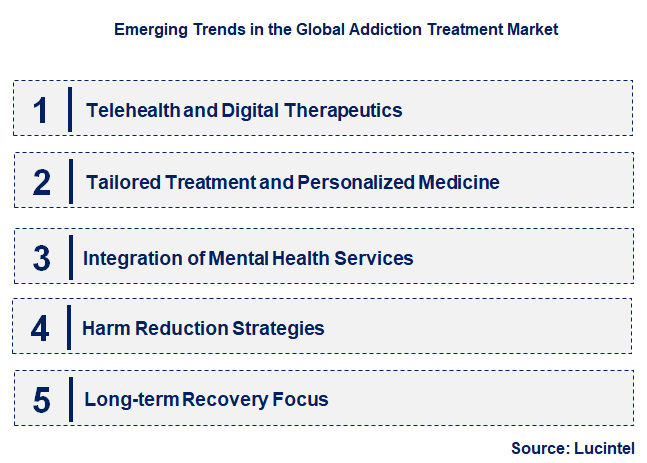 Emerging Trends in the Addiction Treatment Market